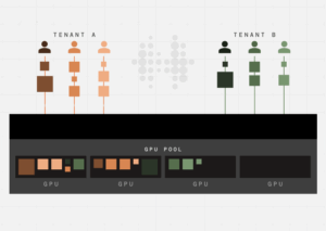 GPU cloud – how we schedule multi-tenant GPUaaS workloads